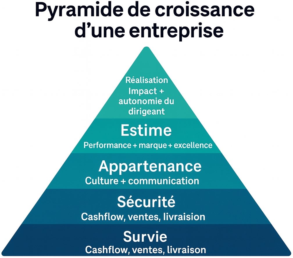 Coaching d’affaires PME Québec